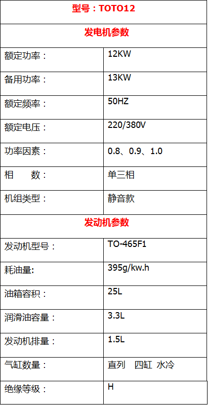 12KW静音汽油发电机 (2)
