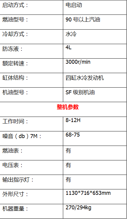 12KW静音汽油发电机 (1)