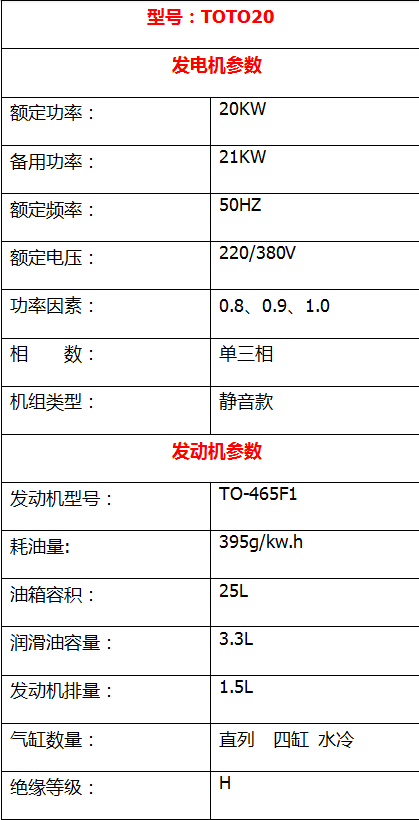 20KW静音汽油发电机 (1)