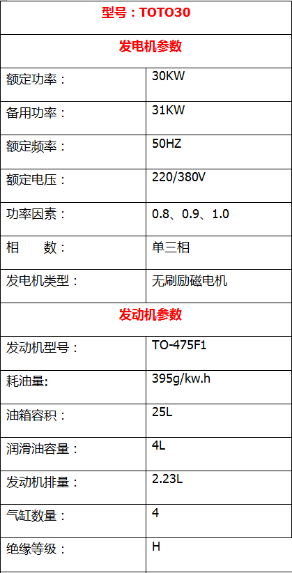 30KW静音汽油发电机 (1)