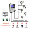 GDS可燃有毒有害气体探测报警系统