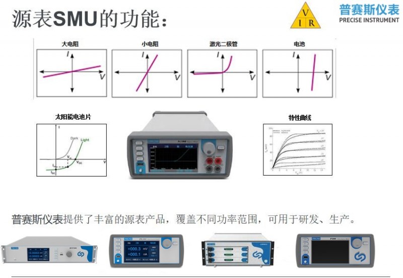 源表功能图