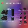 上海腾享-舞台灯光概述-舞台机械-舞台灯光系统