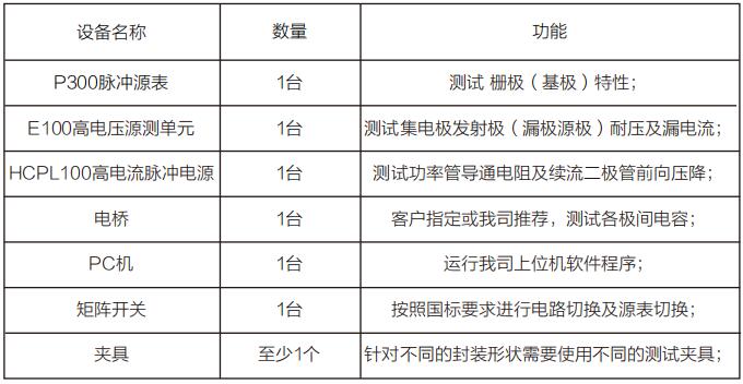 车规IGBT订货信息