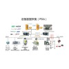 工业ai质检的关键指标有哪些