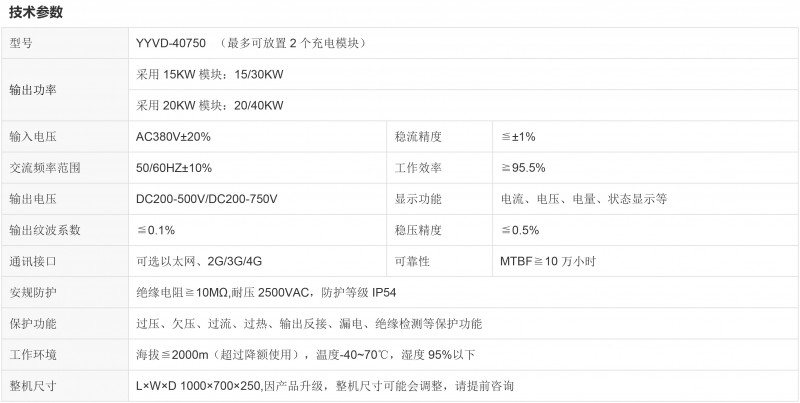 壁挂式直流充电桩 低功耗 便捷安装 高耐用性 多种支付方式一体化汽车充电桩-2