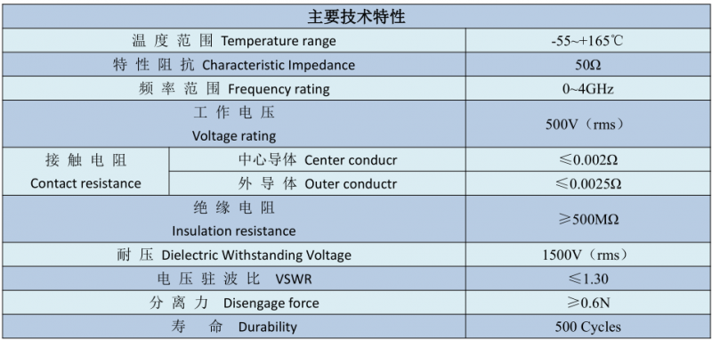 BNC系列3