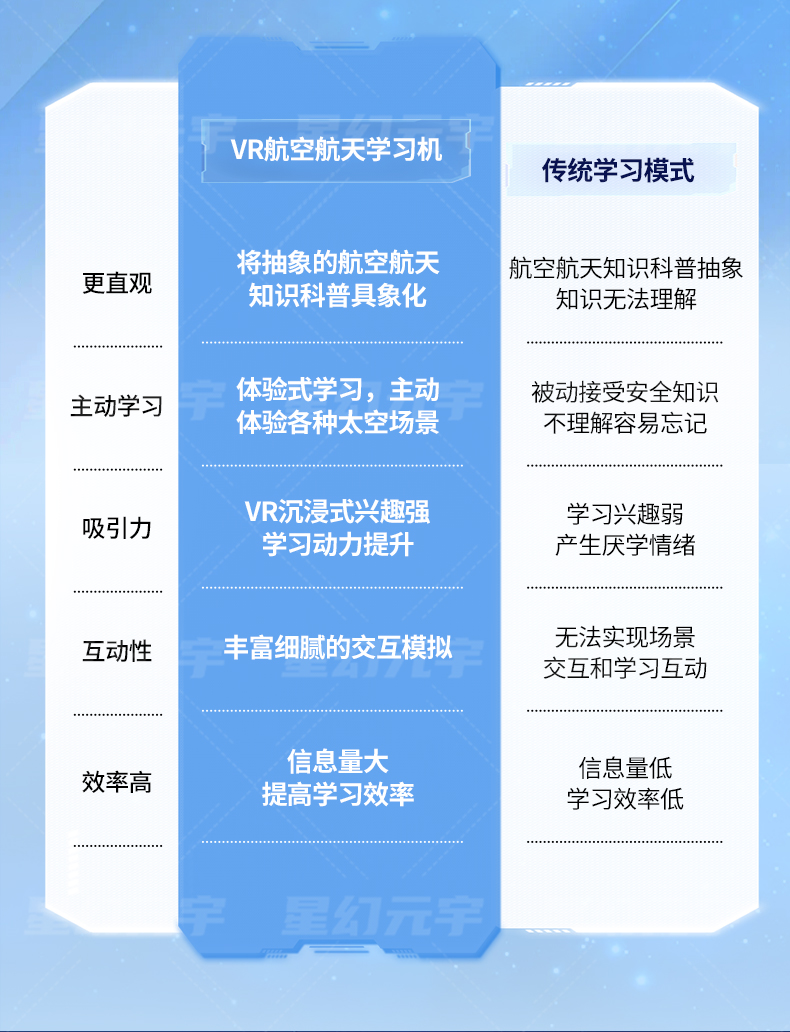VR航空航天学习机详情页_05