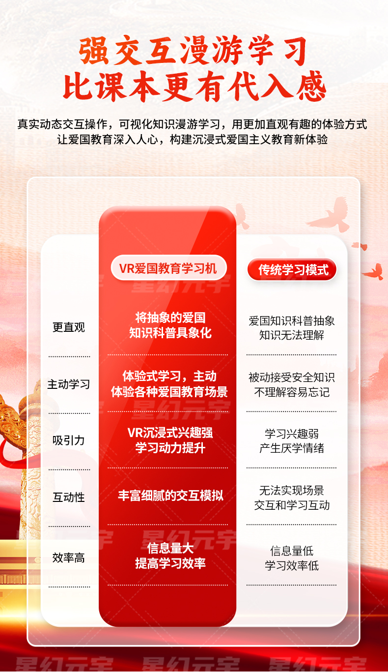 VR爱国教育学习机详情页_04