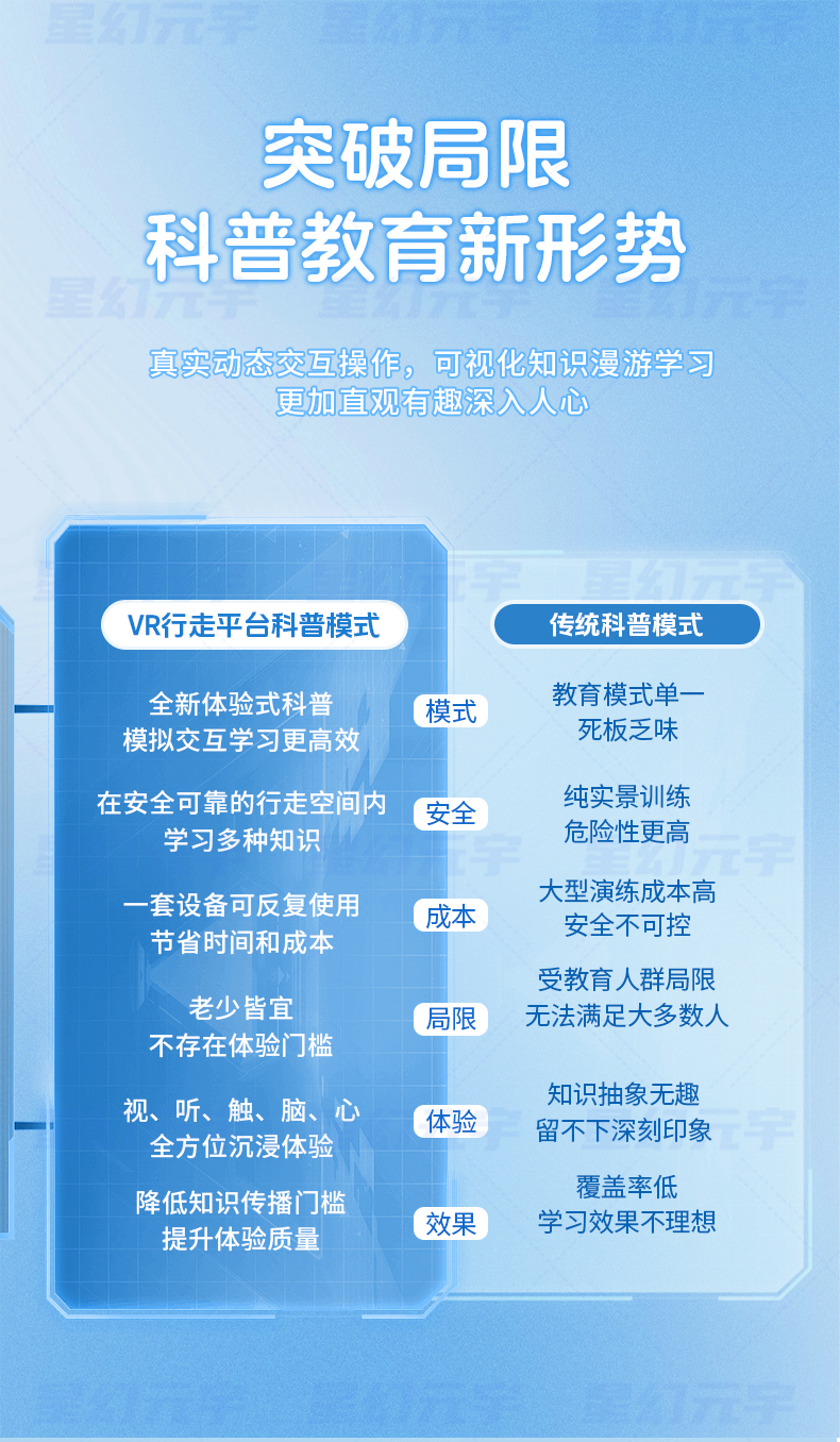 VR科普行走平台详情页_05